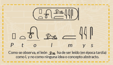 Cartucho con el nombre de Ptolomeo